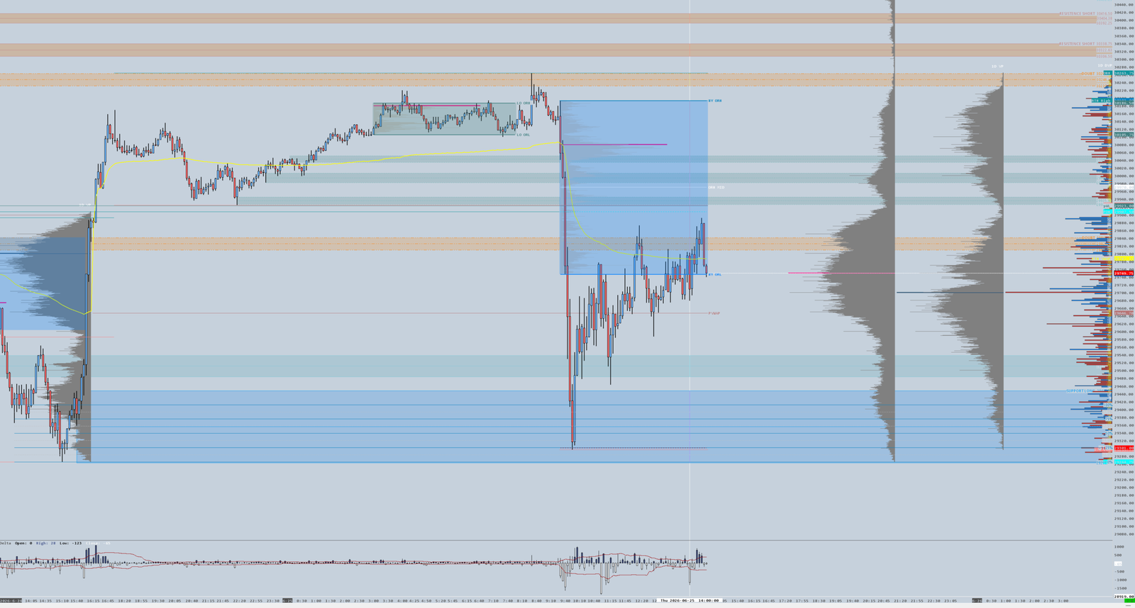 Commento seduta Futures NQ. 25/06/2026