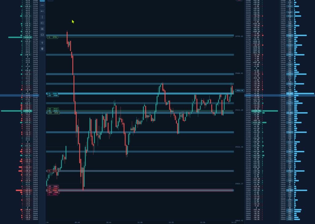 NDX