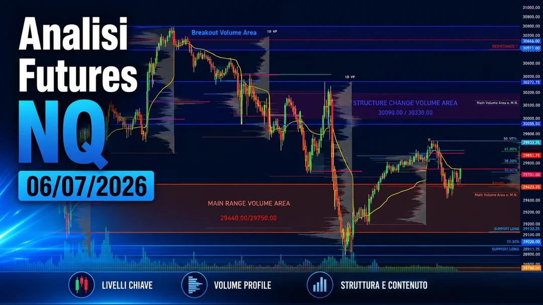 Analisi Futures NQ - NASDAQ -06/07/2026
