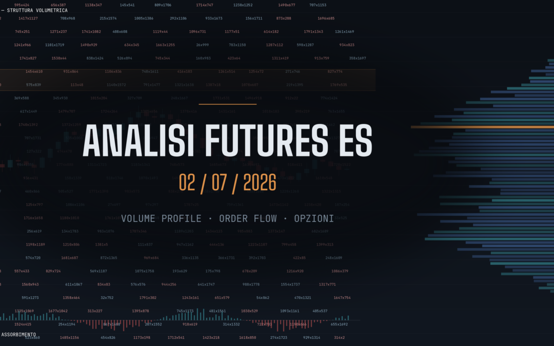 Analisi Futures ES - SP500