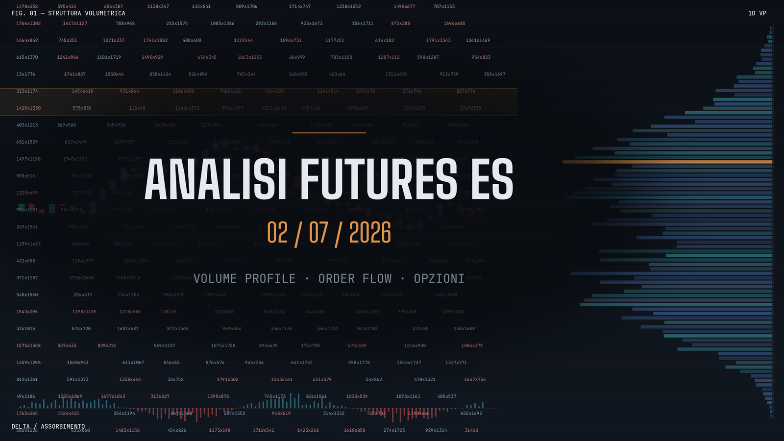 Analisi Futures ES - SP500